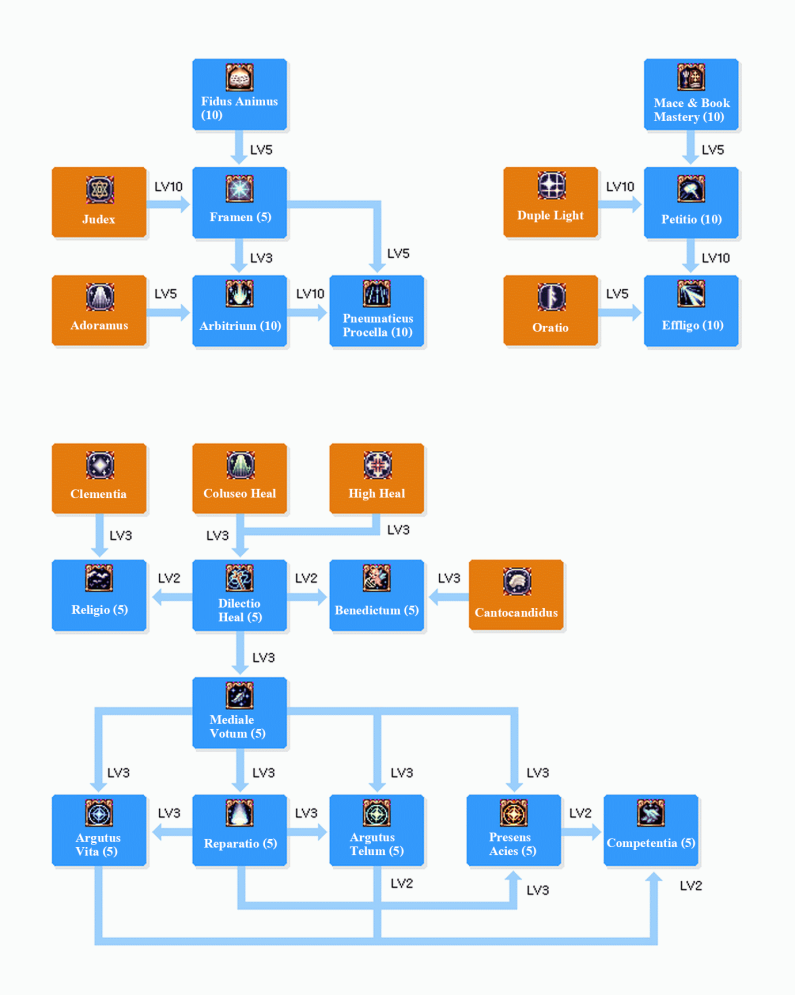 CARD SKILLTREE.png