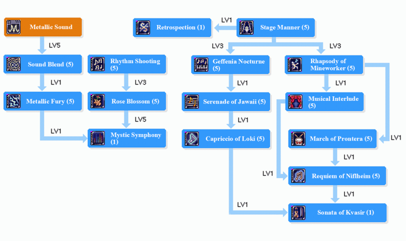TROU SKILLTREE.png